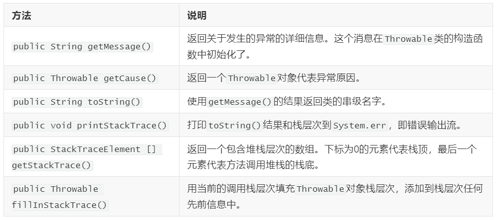 Throwable 类的主要方法