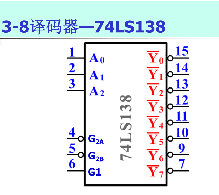 74LS138