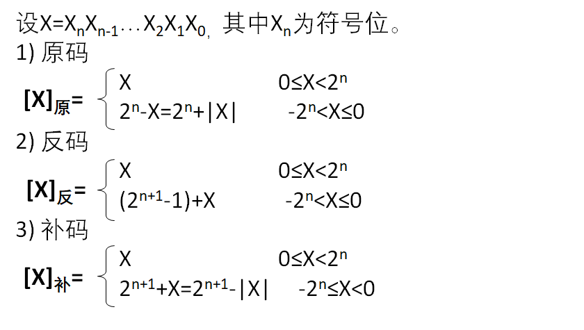 整数的表示形式