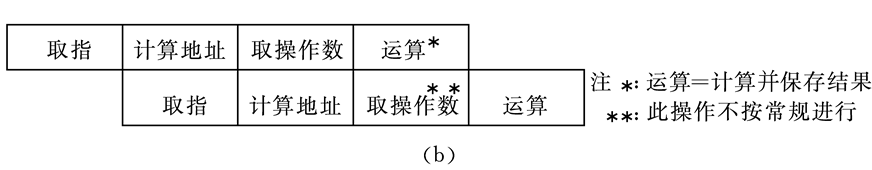 相关专用通路