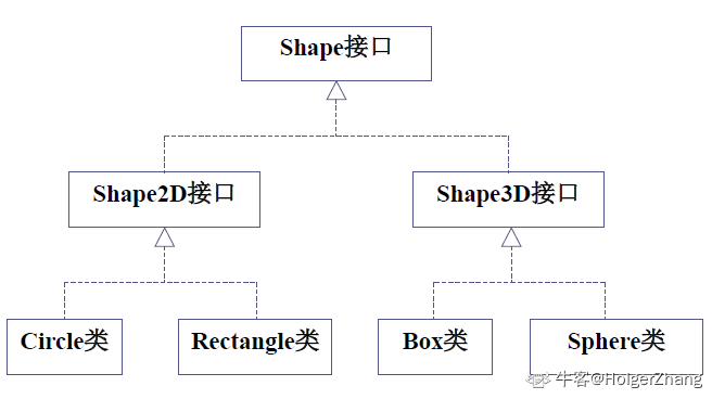 接口的扩展的举例